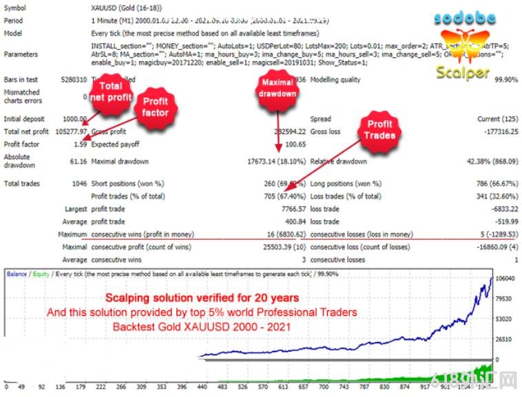 MT4 �ƽ��ͷƤEA ���EA����