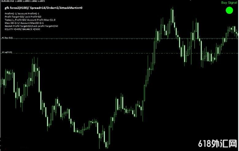 MT4 ����ָ�����е�ea ���EA����