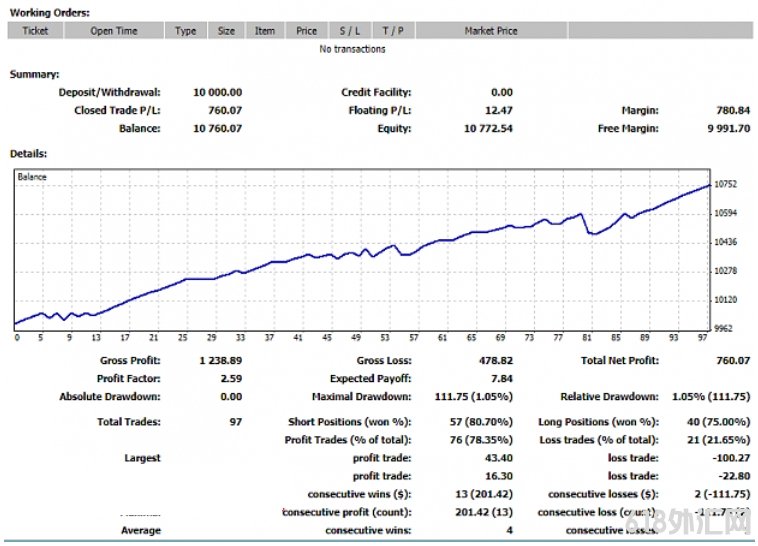 MT4 EA 2020 Pro����� ���EA����