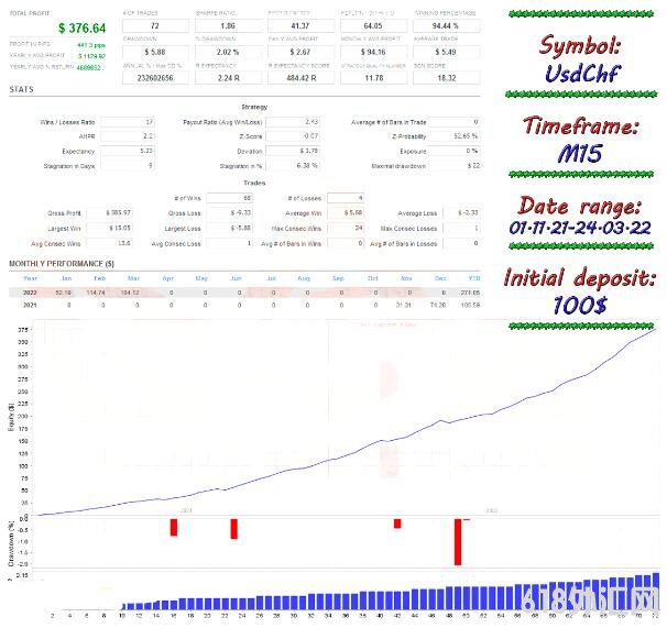 MT4 ҹ���ͷƤea ���EA����