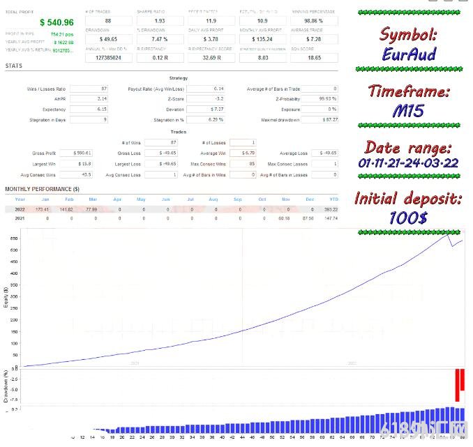 MT4 ҹ���ͷƤea ���EA����