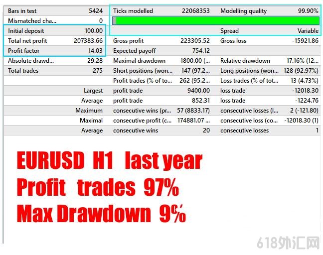 MT4 Do IT EA �ۼ�490�����ea ���EA����