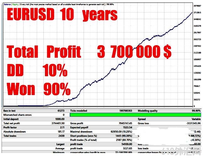 MT4 Do IT EA �ۼ�490�����ea ���EA����