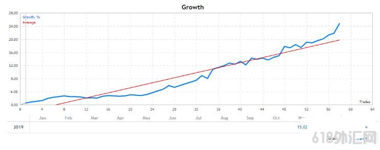 MT4 12Bot EA ÿ��20-30%���ƽ�桿���EA����