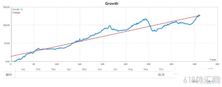 MT4 12Bot EA ÿ��20-30%���ƽ�桿���EA����