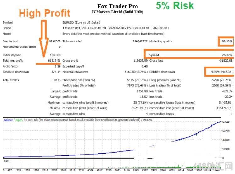 MT4 �ۼ�395�����ea ���EA����