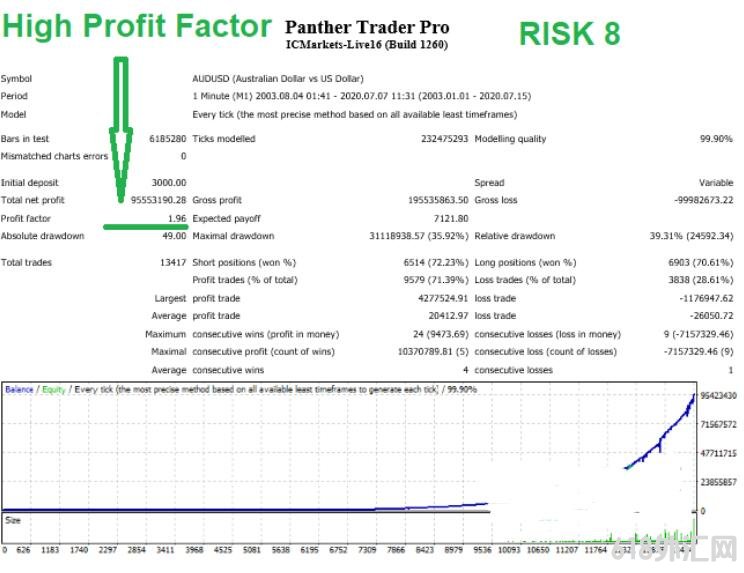 MT4 ���Ƹ���ea ���EA����