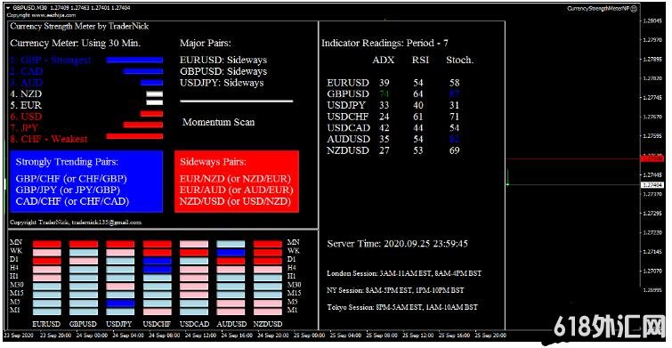 MT4 ���Ҷ�ǿ��EA ���EA����