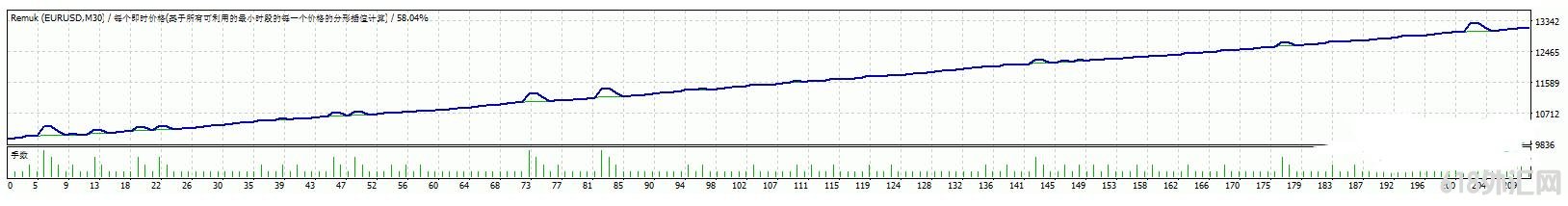 MT4 Remukŷ��ea ���EA����