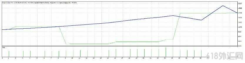 MT4 Eagle Scalper Pro ���Ƹ���ea ���EA����