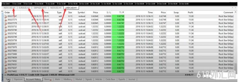 MT4 Rock Star EA ���EA����