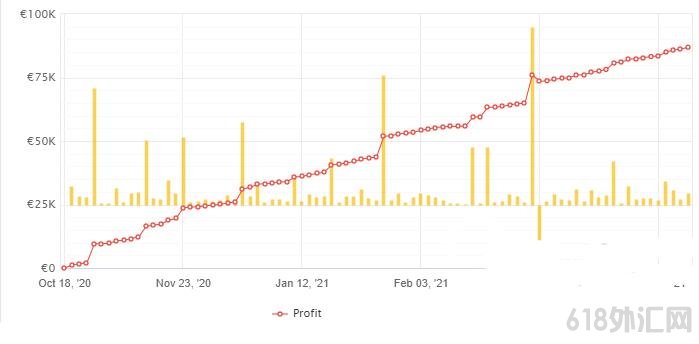 MT4 Benefit 4.1 EA �ۼ�700���� ���EA����