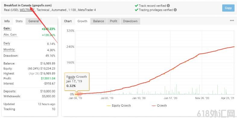 MT4 Breakfast in Canada��Ԫ��һ��EA ���EA����