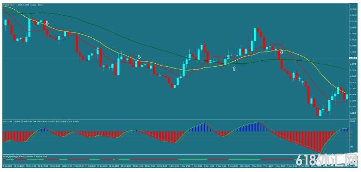 MT4 RSX based strategy ���ƶ�������ϵͳ ��㽻��ϵͳ����