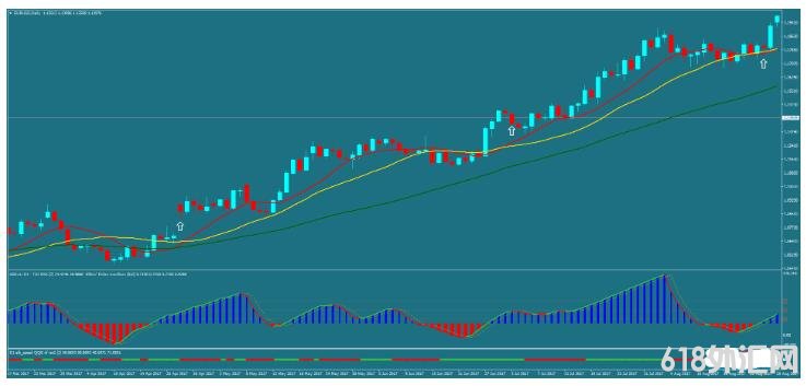 MT4 RSX based strategy ���ƶ�������ϵͳ ��㽻��ϵͳ����