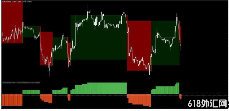 MT4 Point and Figure Chart MQ4����̽�� ��㽻��ϵͳ����