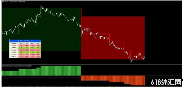 MT4 Point and Figure Chart MQ4����̽�� ��㽻��ϵͳ����