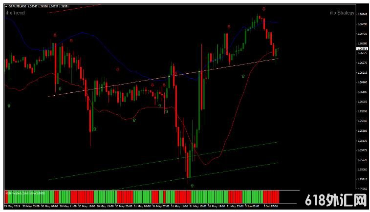 MT4 Parabolic Sar with ChannelK 㽻ϵͳ