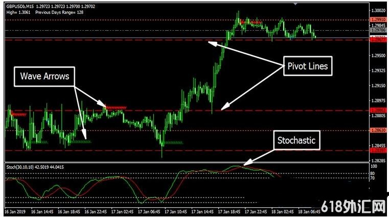MT4 EPIC PIPS GAINER SYSTEM㽻ϵͳ