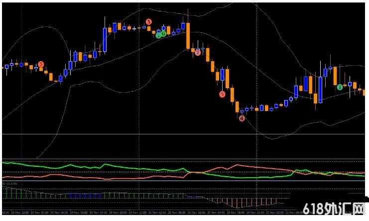 MT4 IVT Ripper Trading System 㽻ϵͳ