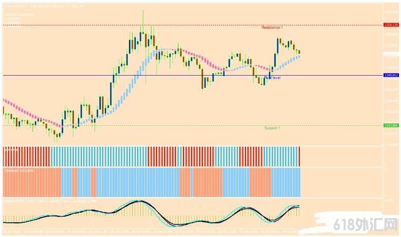 MT4 Lord Forex Trading System㽻ϵͳ