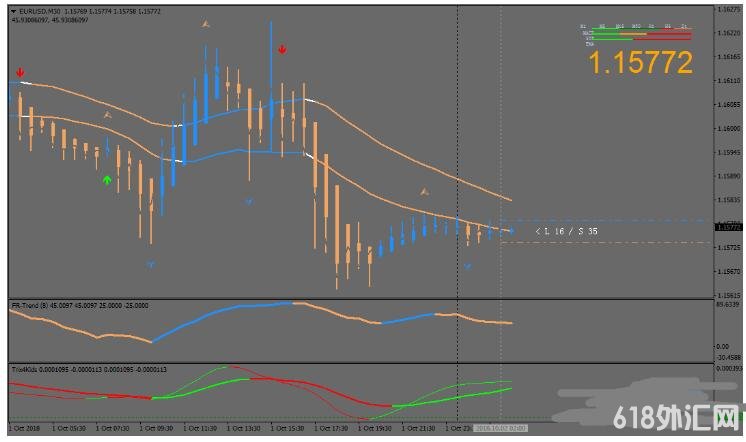 MT4 NRP Hyper Signals Trading Strategy 㽻ϵͳ