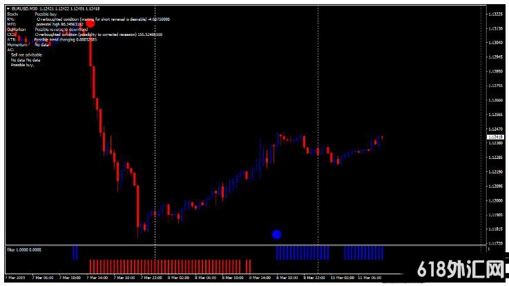 MT4 Forex Moon Trading System 㽻ϵͳ