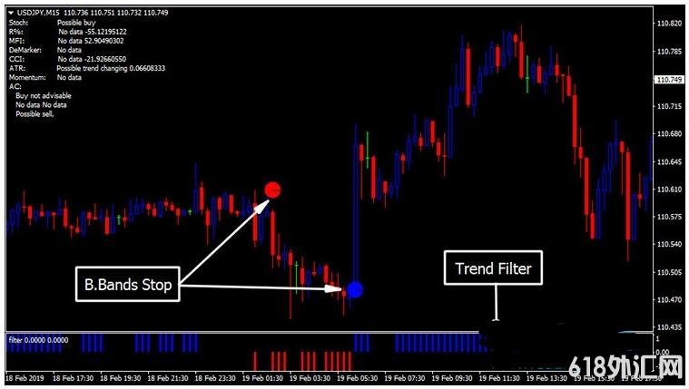 MT4 Forex Moon Trading System 㽻ϵͳ