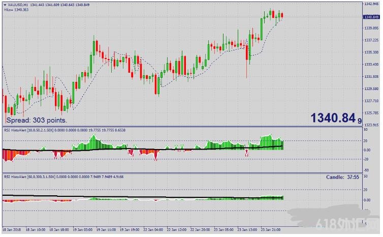 MT4 Alpha Trader Trading Strategy 㽻ϵͳ