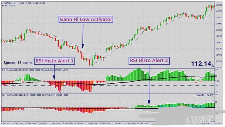 MT4 Alpha Trader Trading Strategy 㽻ϵͳ