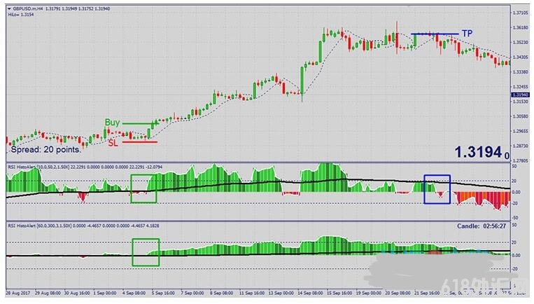MT4 Alpha Trader Trading Strategy 㽻ϵͳ