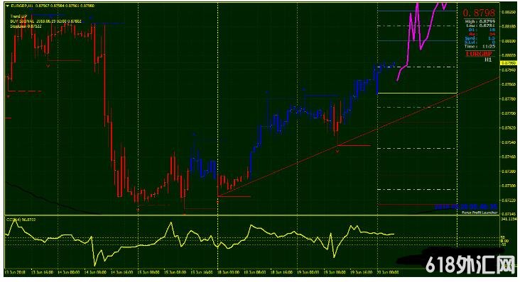 MT4 Profit Launcher Trading System 㽻ϵͳ