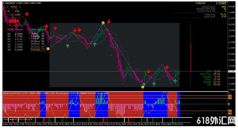 MT4 Forex Rider Evo Trading System 㽻ϵͳ