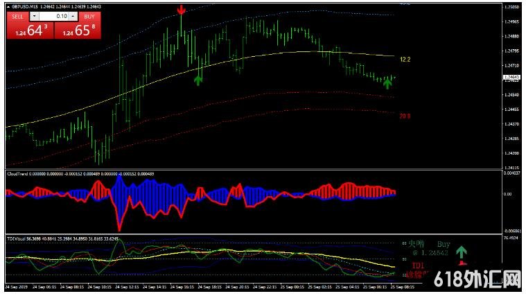MT4 Price Position with TMA Ʒת 㽻ϵͳ