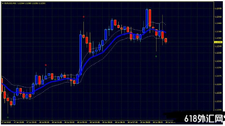 <font color='#990000'>PinBar Continuation Channel��K��ͷƤ ���MT4����ϵͳ����</font>