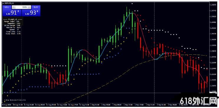 MT4 ATR Trend Strategy Ƹ 㽻ϵͳ