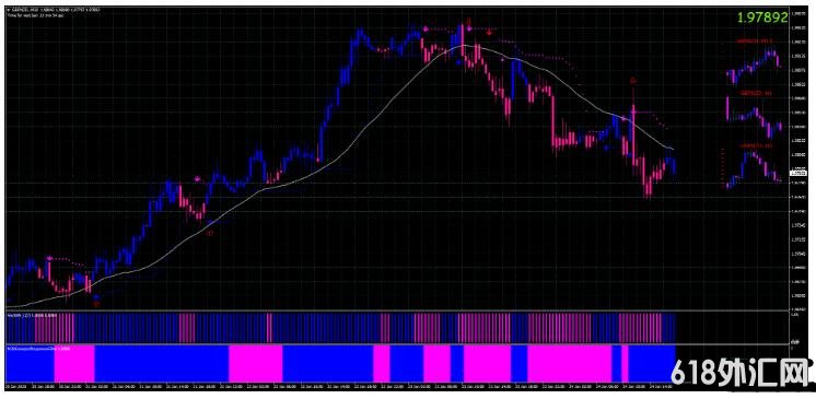 MT4 Sky Forex System���Ƹ��ٽ���ϵͳ ��㽻��ϵͳ����