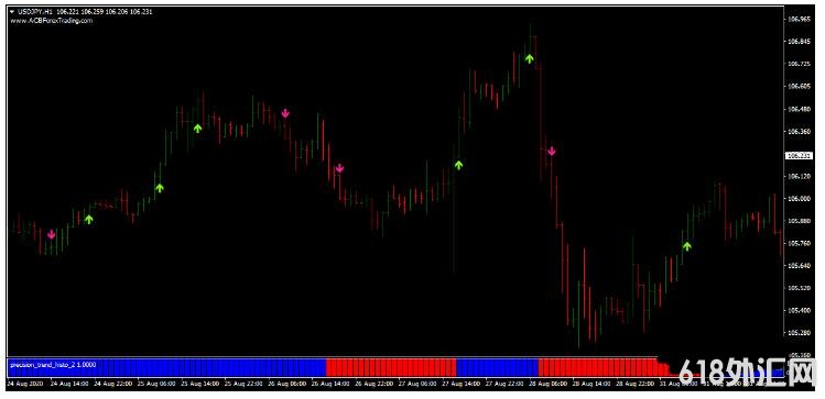 MT4 Inverse Stochastic Strategy򵥵Ƹ 㽻ϵͳ