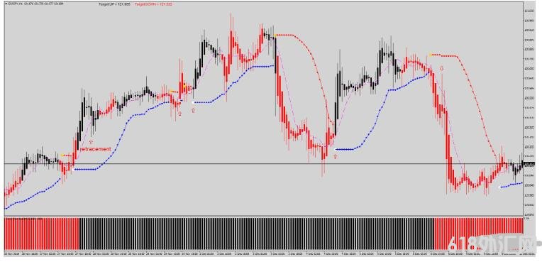 MT4 Mega Pips System���Ƹ��� ��㽻��ϵͳ����