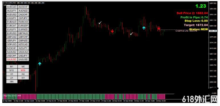 MT4 Step VMA MQ4���Ƹ��� ��㽻��ϵͳ����