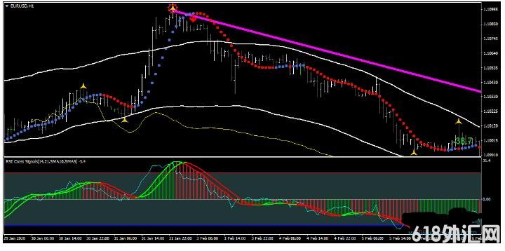 MT4 Beast Super Signal ��㽻��ϵͳ����
