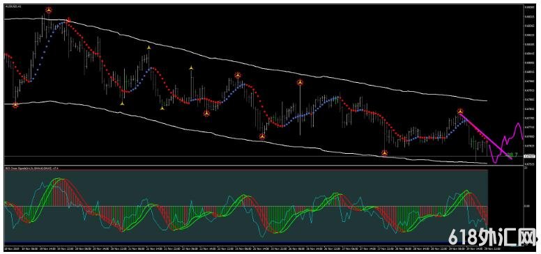 MT4 Beast Super Signal ��㽻��ϵͳ����