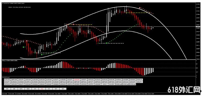 MT4 Parabolic Sar with RSX��ӯ�� ��㽻��ϵͳ����
