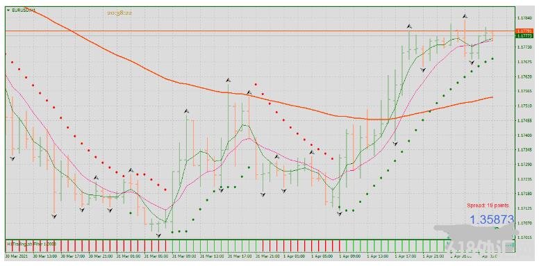 MT4 Crypto Trend Strategy 㽻ϵͳ