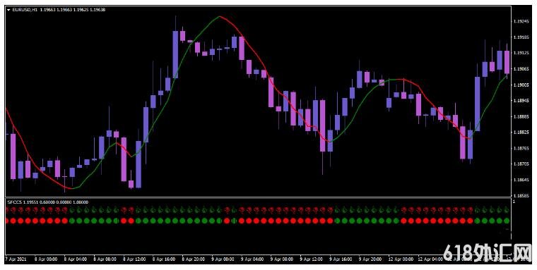 MT4 Withe Tiger Trading System 㽻ϵͳ