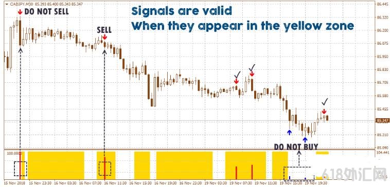 MT4 Ex Forex Simple ƶ 㽻ϵͳ