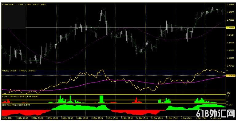 MT4 Day Trading Scalping System 㽻ϵͳ