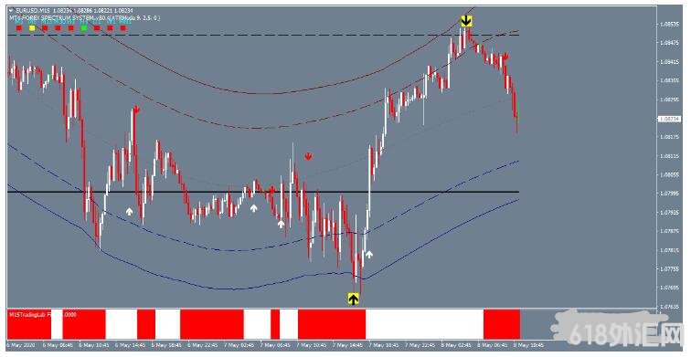 MT4 Big Arrow Strategy ���ͷ ��㽻��ϵͳ����