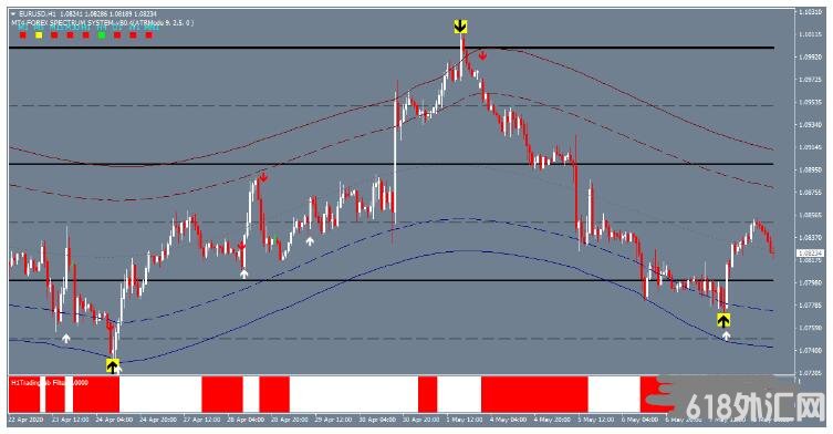 MT4 Big Arrow Strategy ���ͷ ��㽻��ϵͳ����