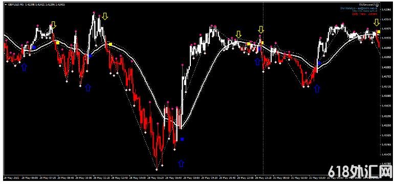MT4 Jum Scalping ��ͷƤ ��㽻��ϵͳ����